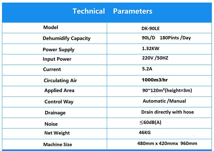 home dehumidifier paramaters