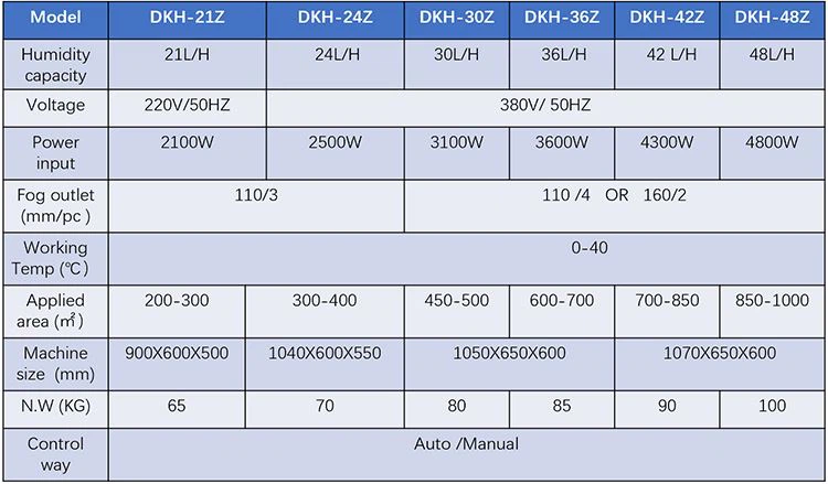 21-48L Ultrasonic humidifiers 21-48L Ultrasonic humidifiers
