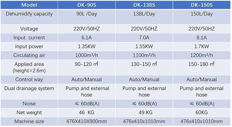 Built in pump dehumidifier  parameters