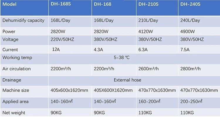 dehumidifierparameters dehumidifierparameters